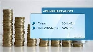 526 лв. е линията на бедност в България  през 2024 г.