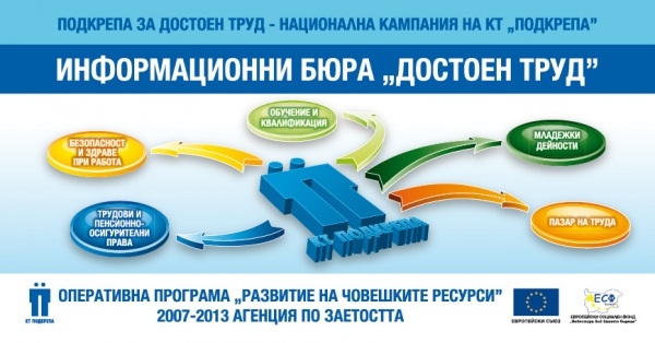 Дистанционно обучение за лидерски умения