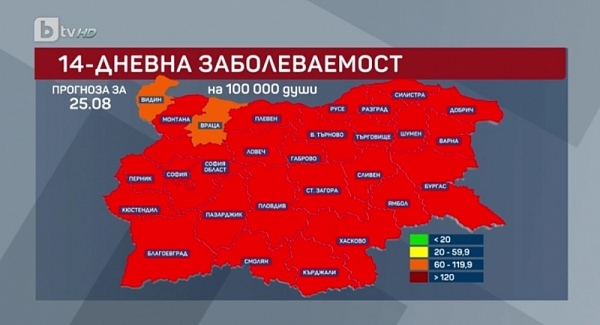 Всички области, без Видин и Враца, влизат в „червена“ зона 