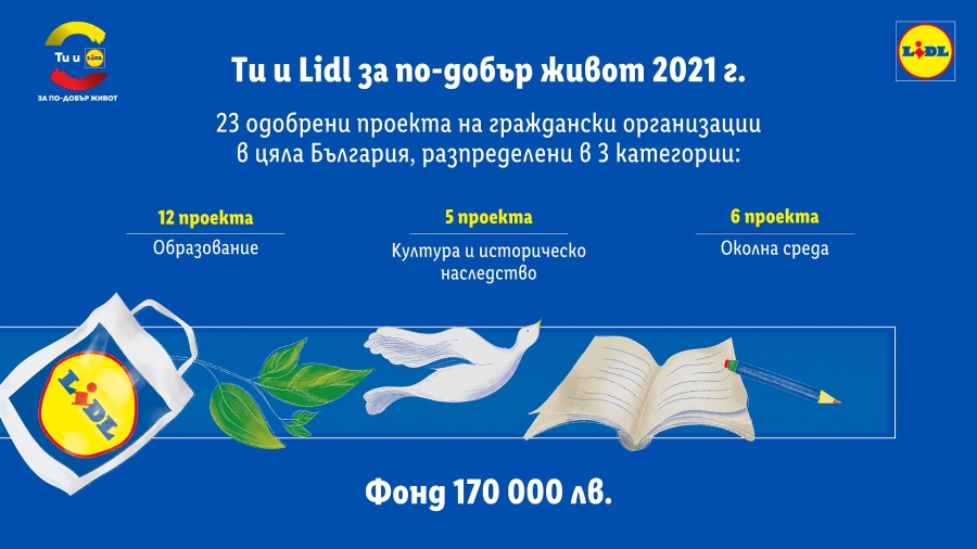 Лидл България дарява 32 919 лева за граждански проекти