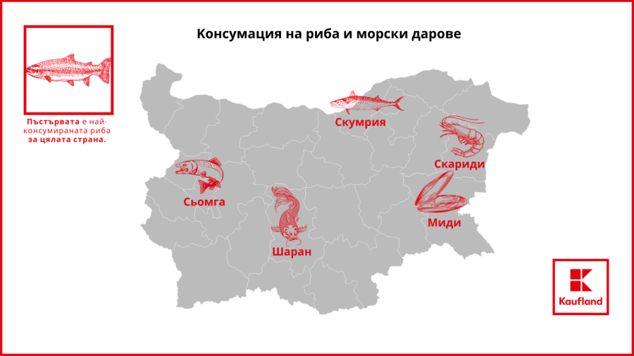 Българинът предпочита пъстърва, ципурата измества скумрията 