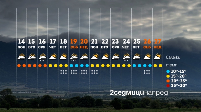 Какво ще е времето до края на октомври