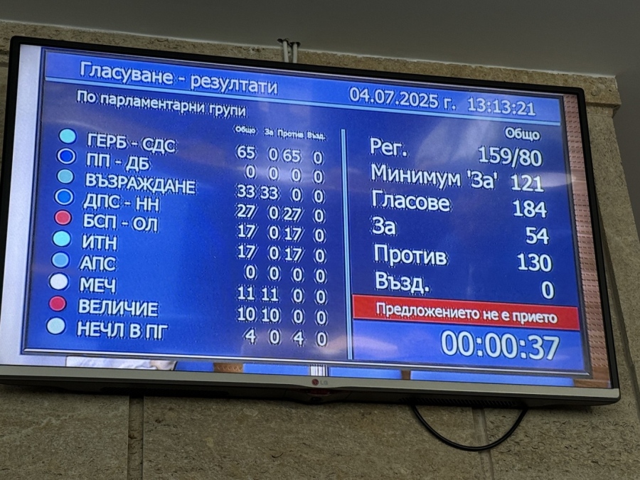Трети вот на недоверие – неуспешен
