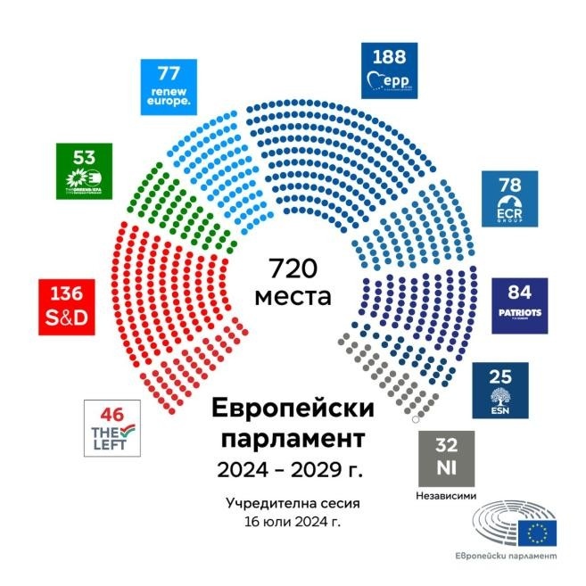 Тримата български евродепутати, които гласуваха против еврото