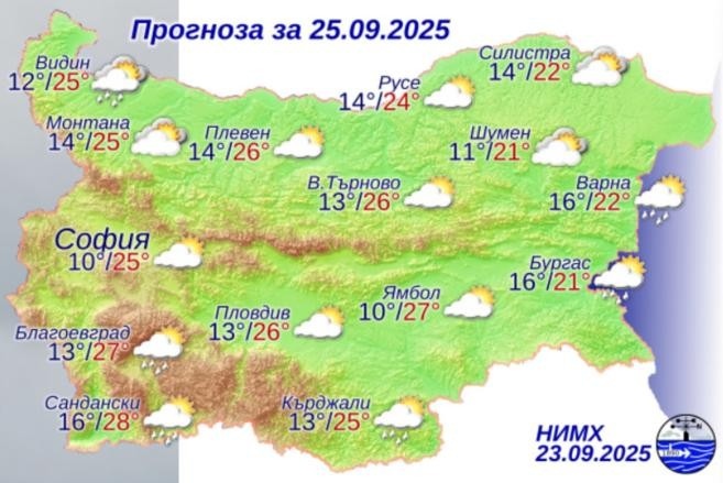 Слънчева сряда, но захлаждане и дъжд от четвъртък