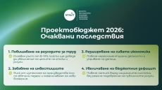 Позиция на БРАИТ относно проект на държавен бюджет за 2026 година