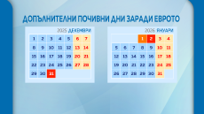 МС реши: 31 декември 2025 г. и 2 януари 2026 г. ще са неработни