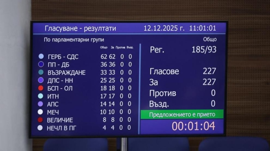 Единодушно: Парламентът прие оставката на правителството 