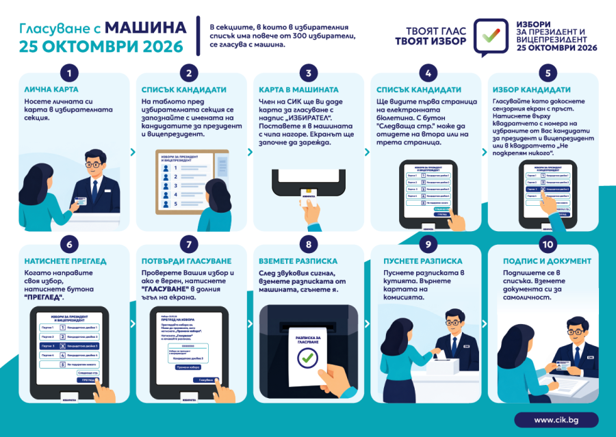 На 20 октомври в Община Мездра ще бъде разположен симулатор за машинно гласуване 